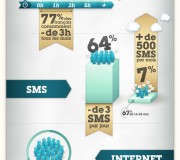 infographie prixtel