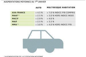 assurance-auto-pas-cher
