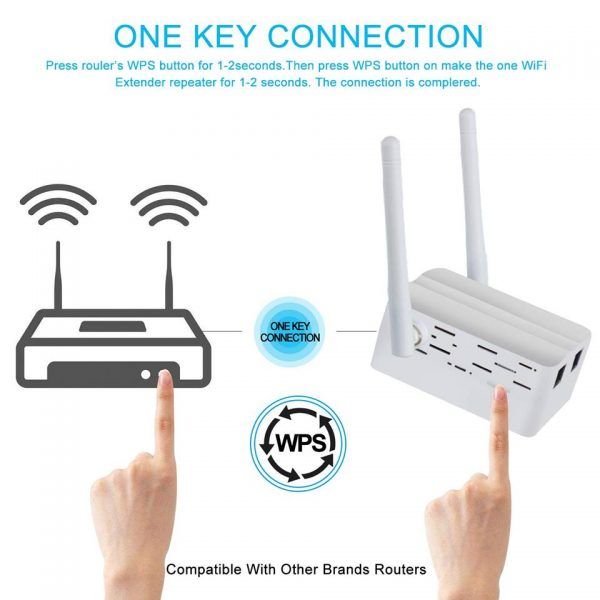 synchronisation appareil box